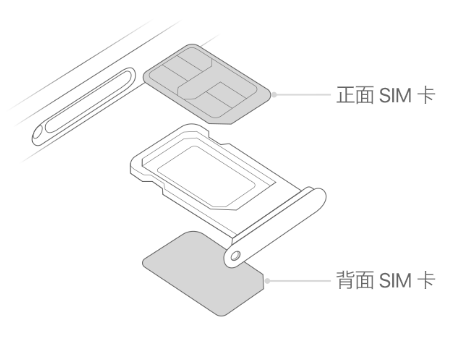 东坑镇苹果15维修分享iPhone15出现'无SIM卡'怎么办