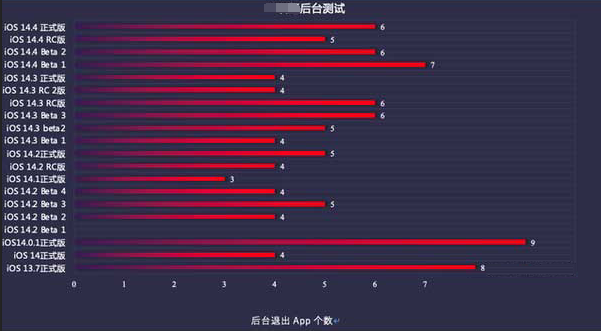东坑镇苹果手机维修分享iOS14.5beta1续航怎么样 